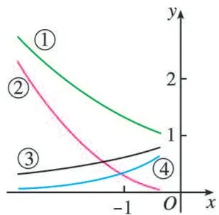 (1)