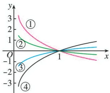 (2)