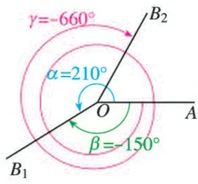图5.1-3(2)