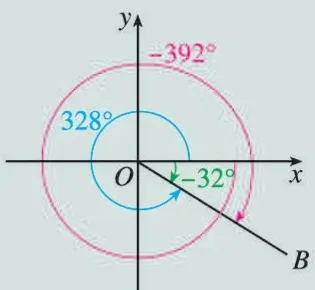 图5.1-6