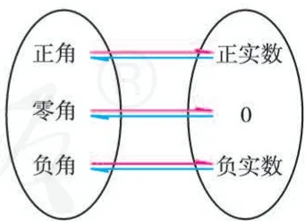 图5.1-12