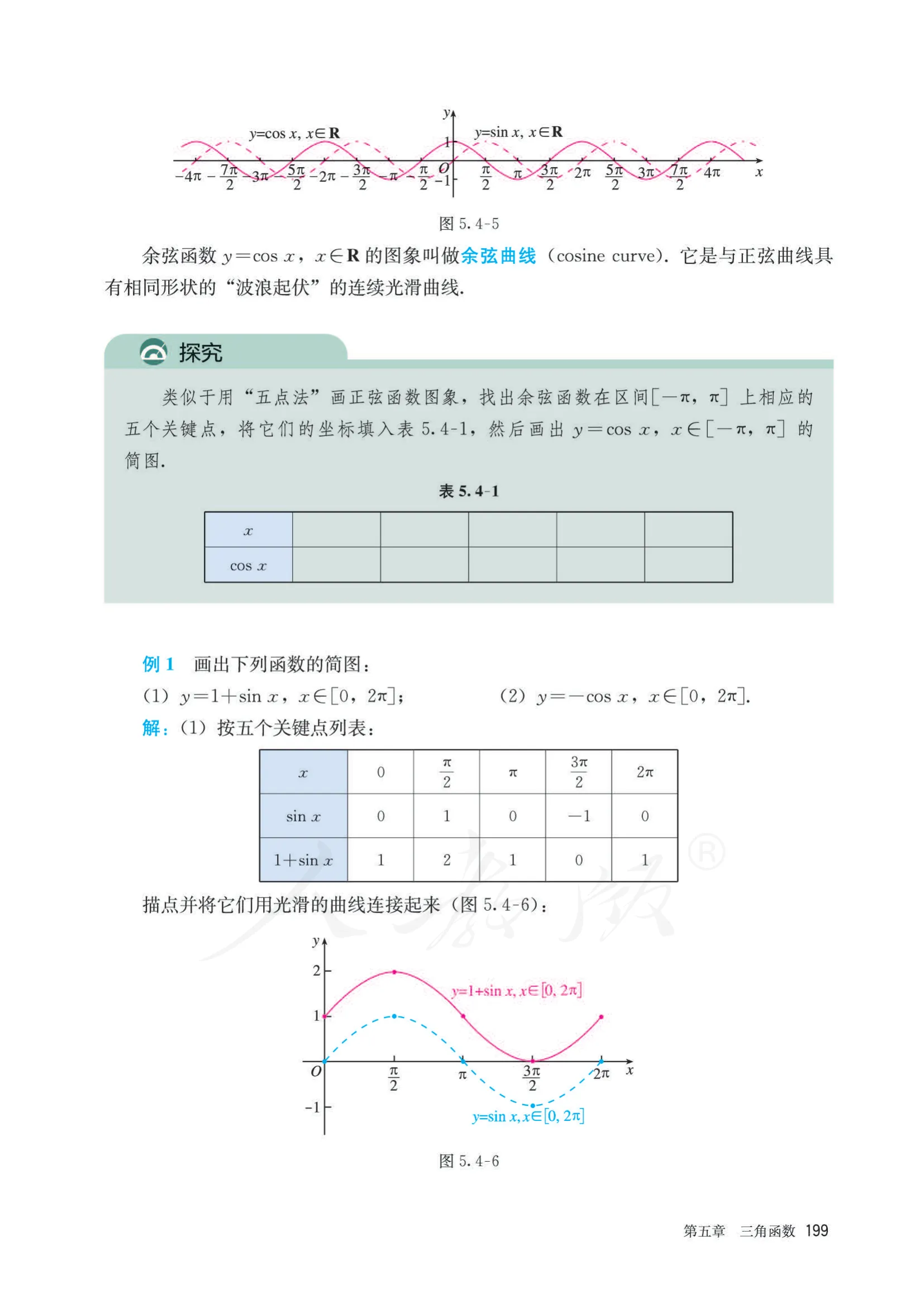 原书 page-0206