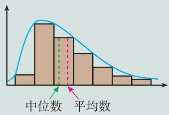 (2)图9.2-8