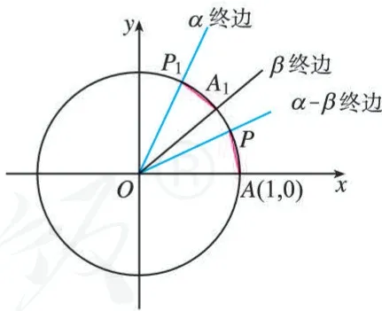 图5.5-1