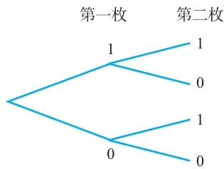 图10.1-1