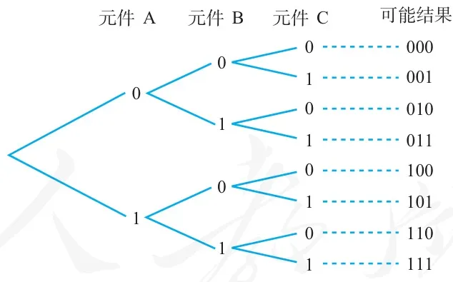 图10.1-3