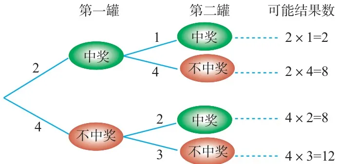 图10.1-11