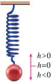 (第2题)