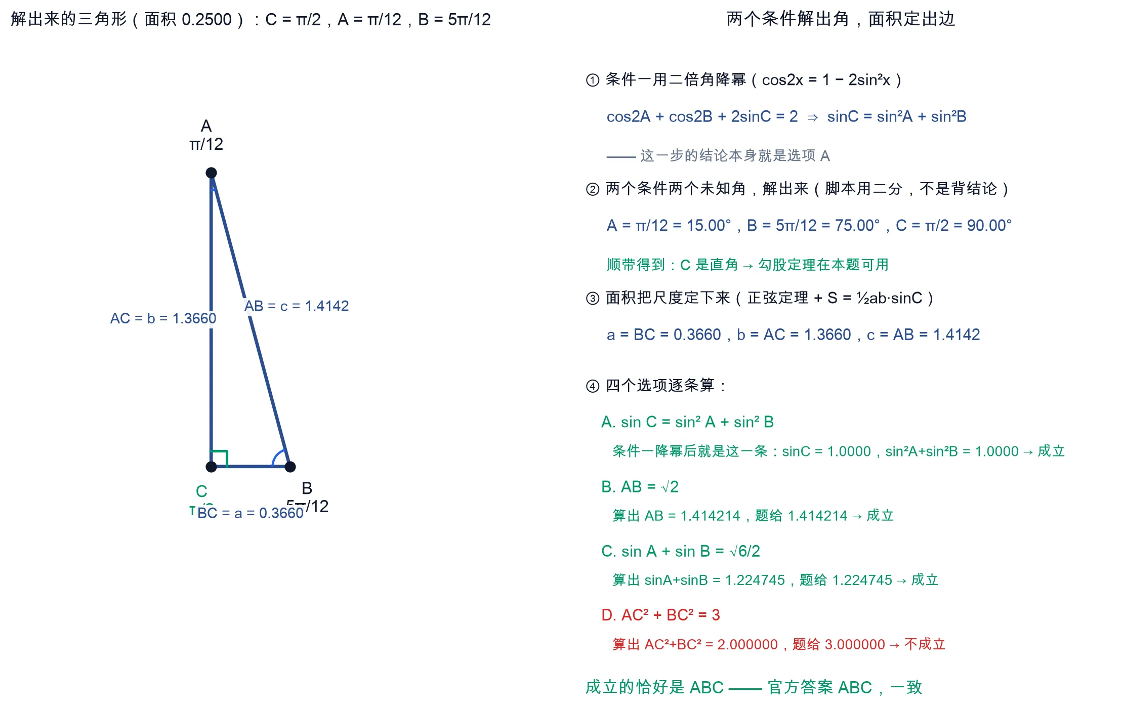 教学图：15°-75°-90° 直角三角形，标注 AB=√2、C=90°、a²+b²=2，逐项验证选项