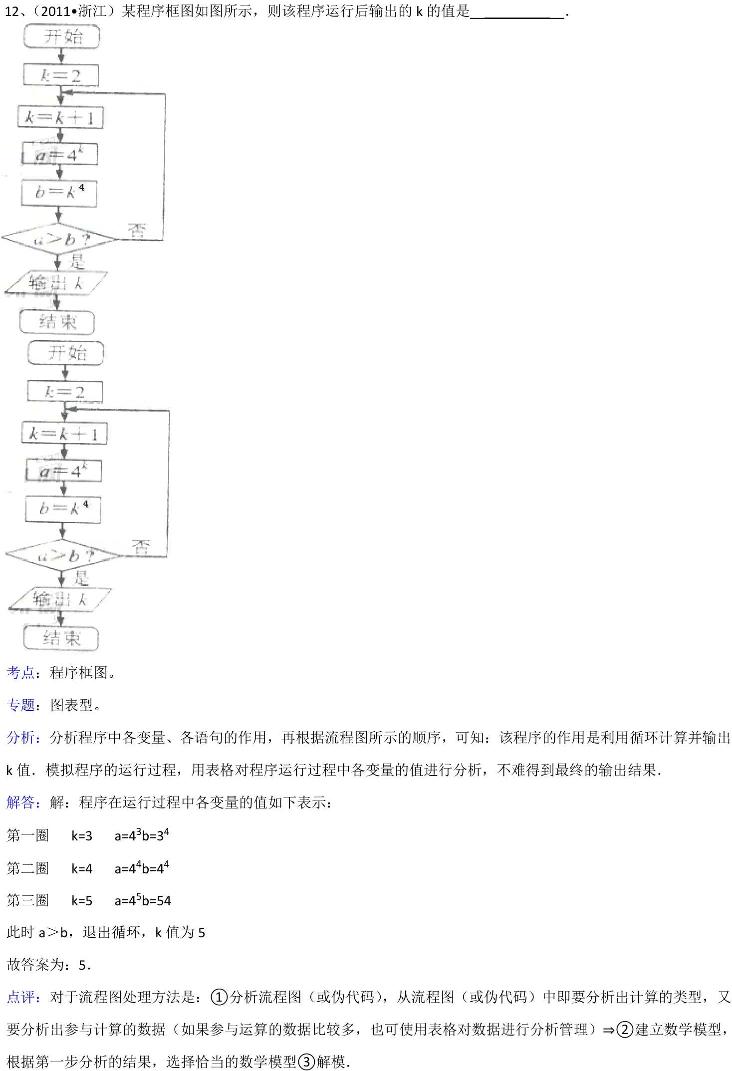 浙江 2011 · 数学 q12 原卷截图（含答案）