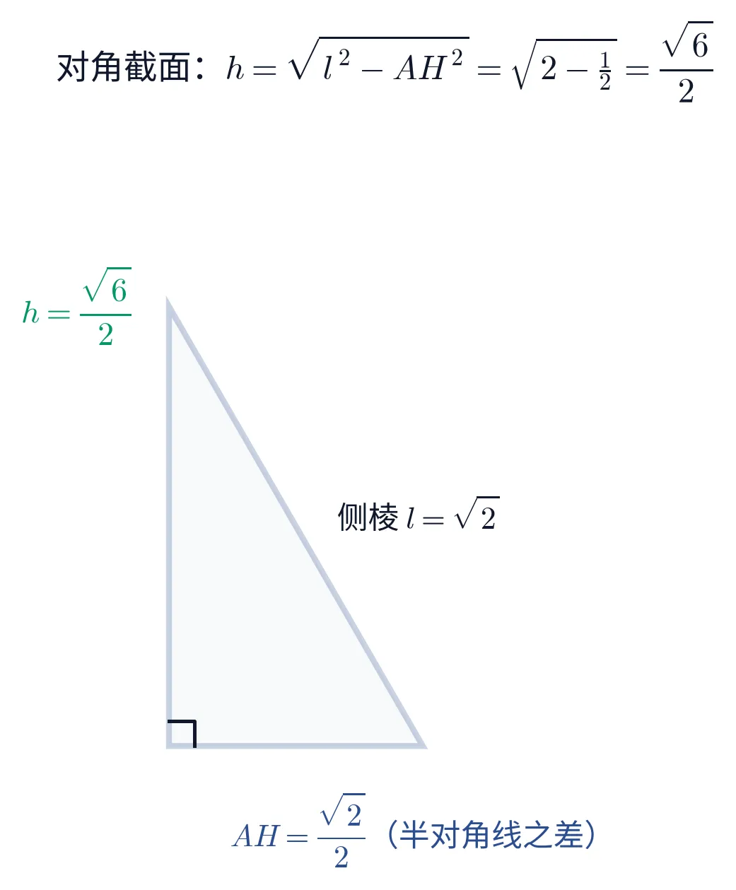 教学图:对角截面里的直角关系,水平偏移 AH=√2/2、侧棱 √2、高 h=√6/2
