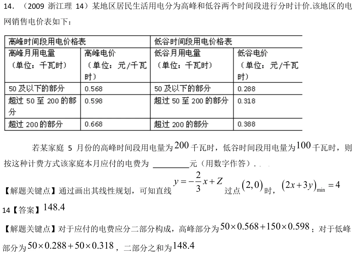浙江 2009 · 数学 q14 原卷截图（含答案）